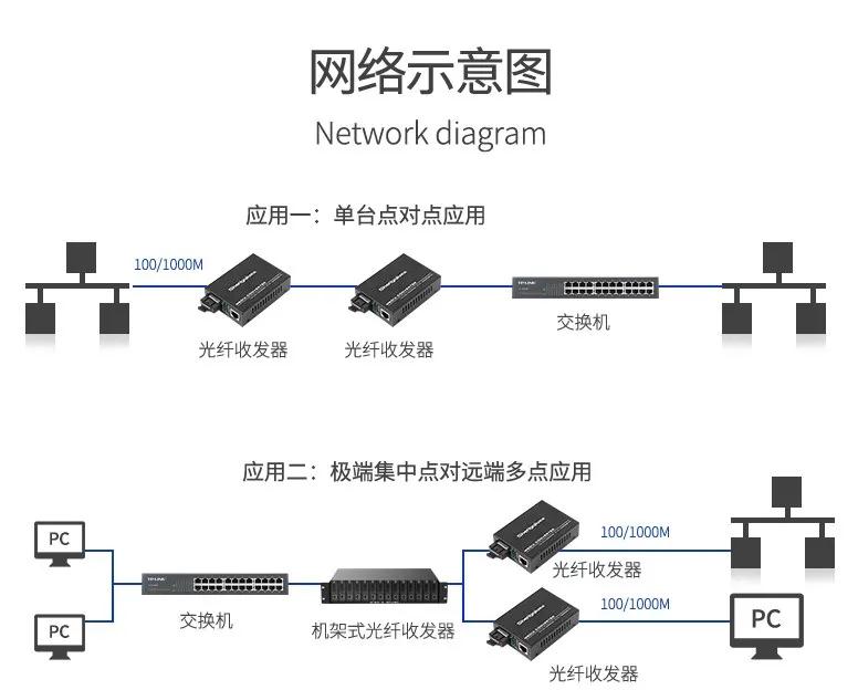 光纖收發器一定要成對使用嗎？