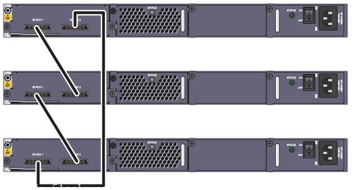 交換機的4種網絡結構方式