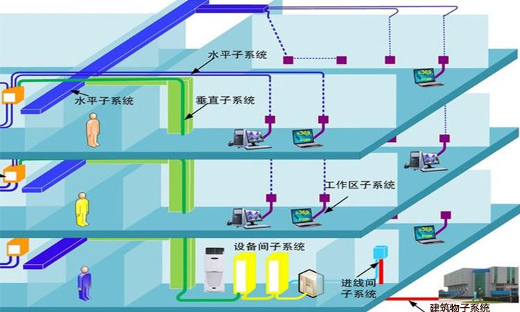 項(xiàng)目布線怎樣算工程量？如何做預(yù)算？